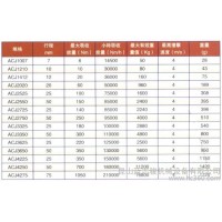 AirTac/亞德客其他氣動元件