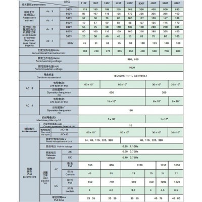 天水二一三 GSC2-185F 交流接觸器 *