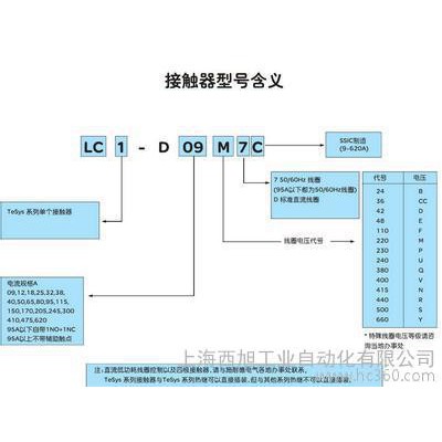 Schneider/施耐德低壓接觸器LC1-D30