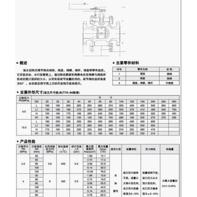 TJ10H內(nèi)螺紋連接自鎖手動調(diào)節(jié)閥,自