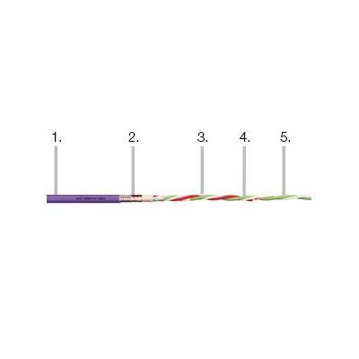 德國 IGUS 易格斯   PVC 數據電纜 C