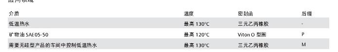 西門子電磁調節閥 MXF461.15-0.6應用領域