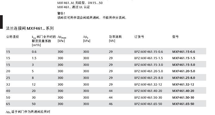 西門子電磁調節閥 MXF461.15-0.6技術參數