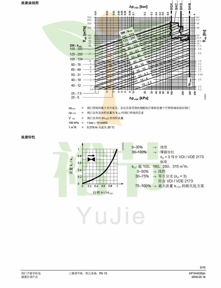 VVF31…二通調節閥_頁面_05