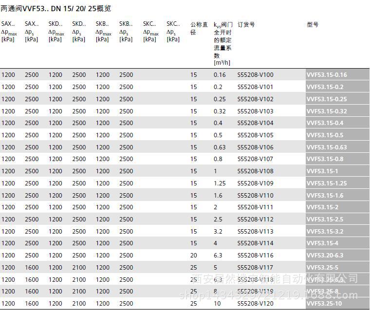 VVF53二通閥2