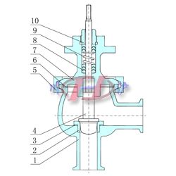 衛生級調節閥（老型）