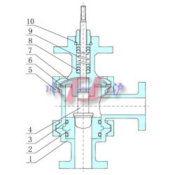 衛生級調節閥（新型）