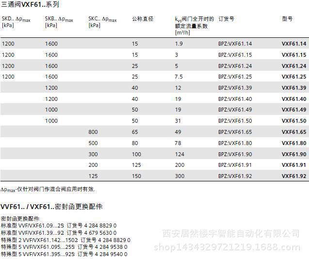 VXF61三通法蘭座閥1