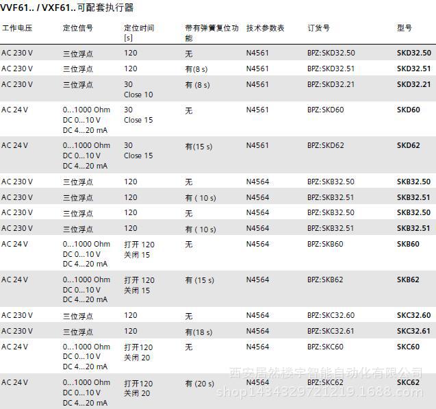 VXF61三通法蘭座閥3