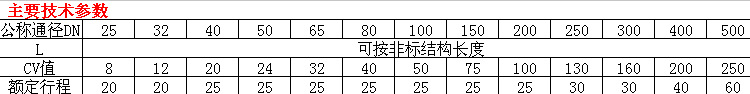 主要技術參數