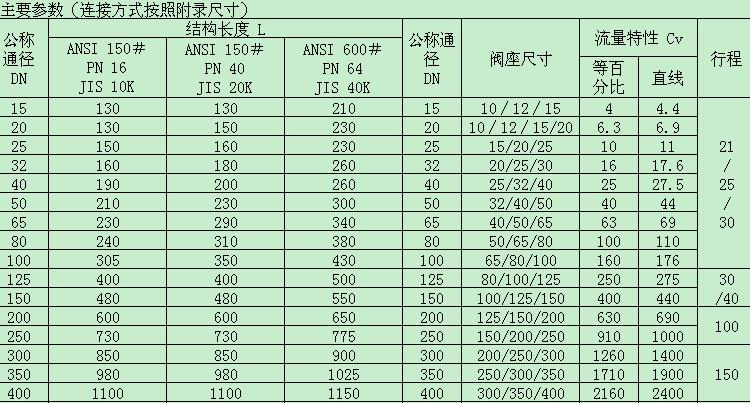 產品主要參數