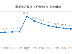 1-9月份全國固定資產投資（不含農戶）增長7.3%