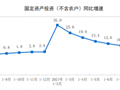 1-8月份全國固定資產投資（不含農戶）增長8.9%