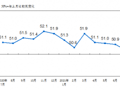 7月份中國制造業采購經理指數（PMI）為50.4%