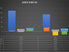 2020年試驗機經濟運行比較