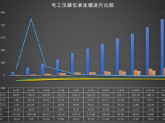 2020年電工儀器儀表經濟運行比較