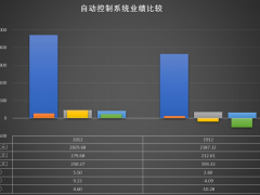 2020年自動控制系統經濟運行比較