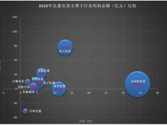 2020年儀器儀表行業經濟運行情況簡析