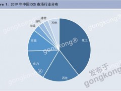 原油崩跌的多米諾骨牌會倒向DCS市場嗎？