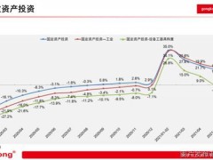 二季度高速增長，樂觀難掩焦慮