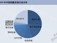 2020年，伺服系統(tǒng)市場還能熱起來嗎？