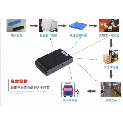 RFID超高頻發(fā)卡器USB接口RJ45接口