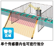 F3SJ系列 特點 30 