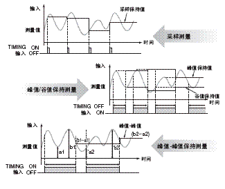 K3HB-S 特點(diǎn) 6 