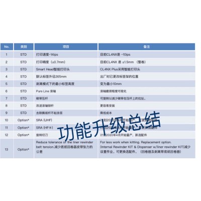 CL4NX PLUS 300點(diǎn) 2口 維保合同簽訂