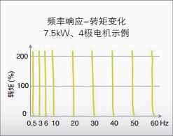 3G3MX2-ZV1 特點 5 