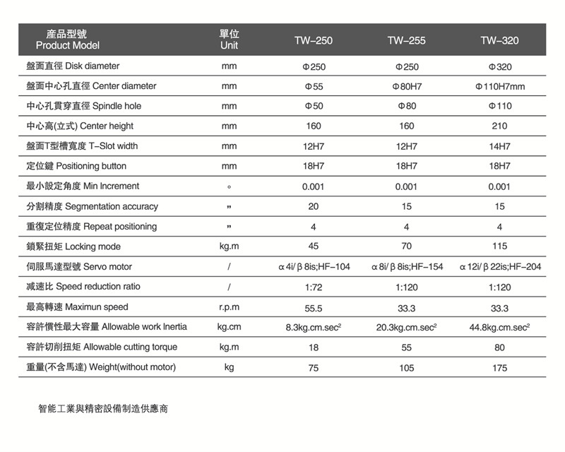 銅陽蝸輪蝸桿轉臺參數