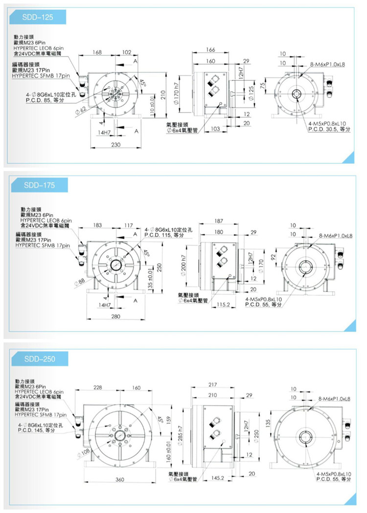 世承CNC數控分度盤