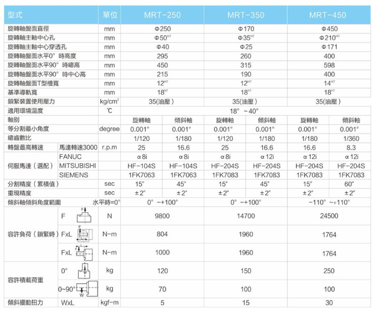 世承搖籃式五軸轉臺