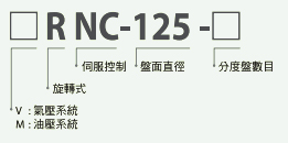 多頭連動CNC數控分度盤型號