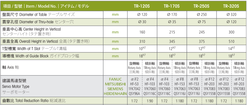 亙隆250五軸轉臺