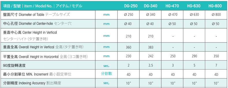 亙隆470四軸轉臺