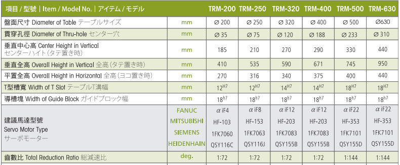 亙隆500五軸轉臺