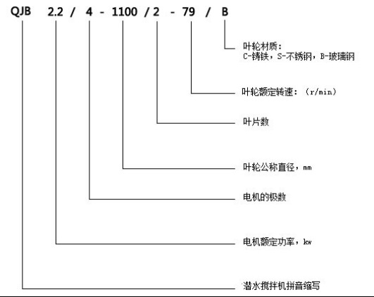 型號選型