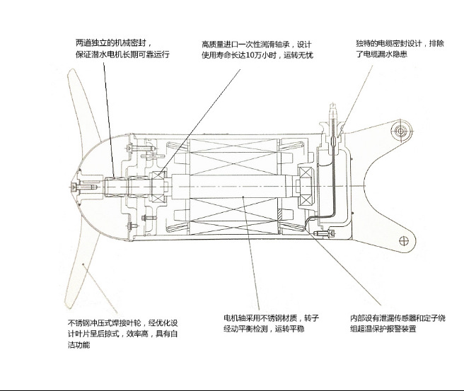 直聯式電機