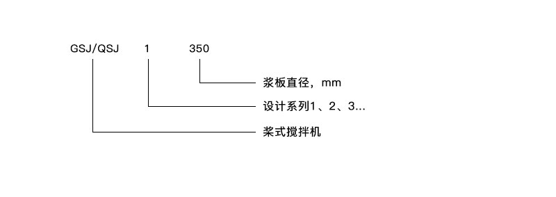 GSJ/QSJ雙曲面攪拌機