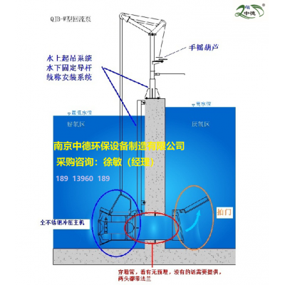 QHB7.5/12污泥回流泵使用條件及連續(xù)