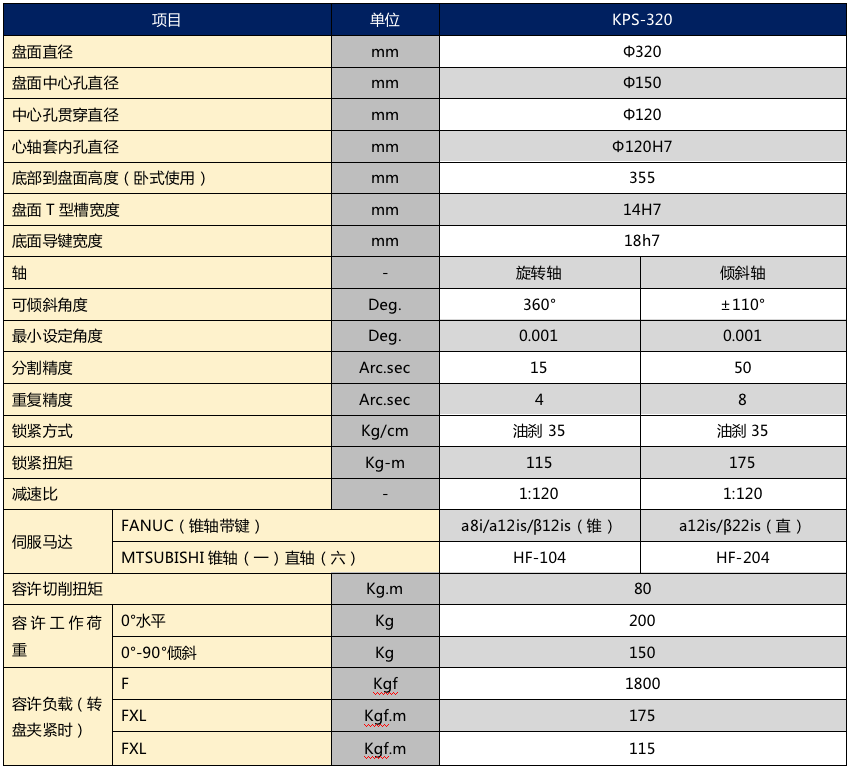 柯普森320五軸轉臺