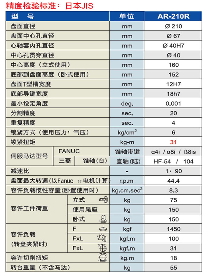 譚佳210四軸轉臺