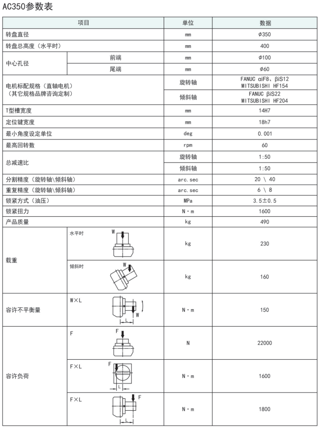 古田350五軸轉臺