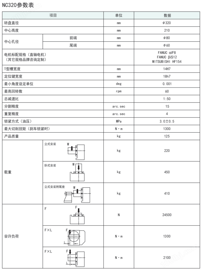 古田320凸輪滾子轉臺