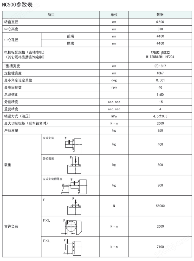 古田500凸輪滾子轉臺