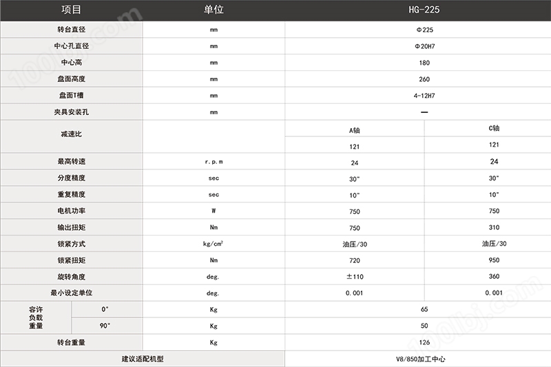 華創225五軸轉臺