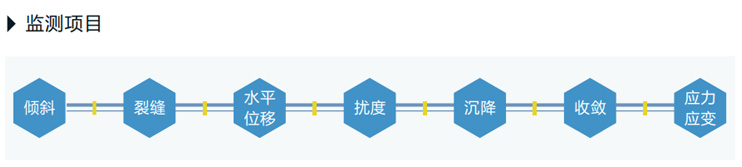 爆破安全監測