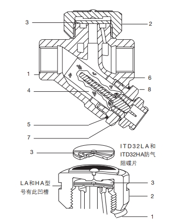 ITD32熱動力蒸汽疏水閥結構圖