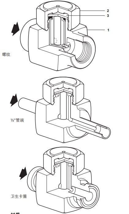 BTD52L熱動力型蒸汽疏水閥結構圖